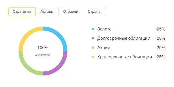 RUR Стратегия