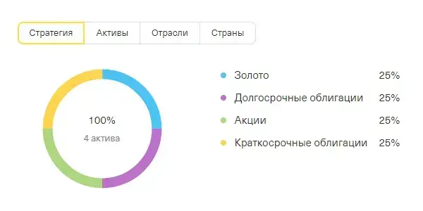 EUR Стратегия