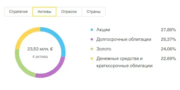 EUR Активы