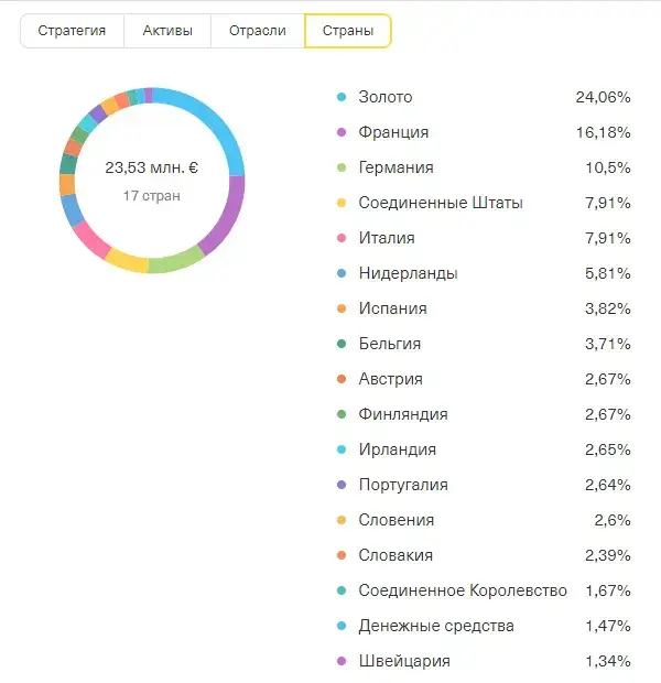 EUR Страны