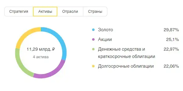 Инвесткопилка тинькофф плюсы и минусы