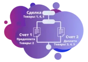 Распределение товаров по счетам