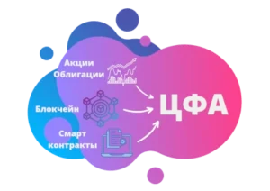 ЦФА