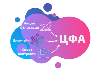 ЦФА