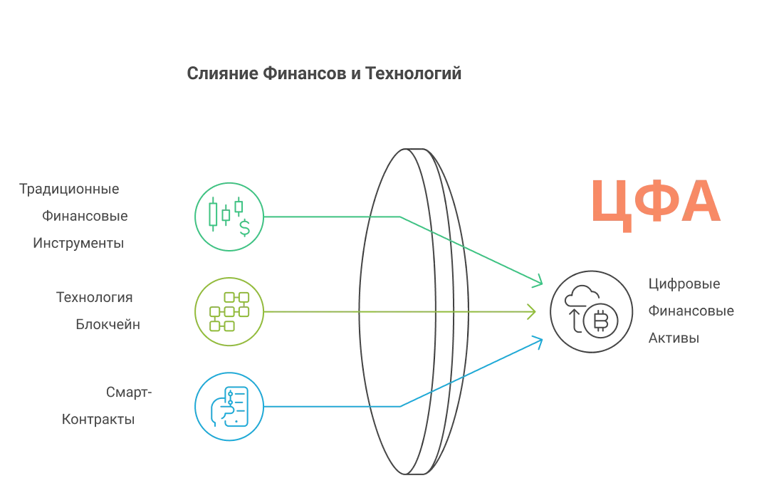 Цифровые Финансовые Активы